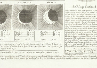 Antigua Carta de Eclipse Solar, 1737 por John Wright - Ilustración de Astronomía del Sol y la Luna