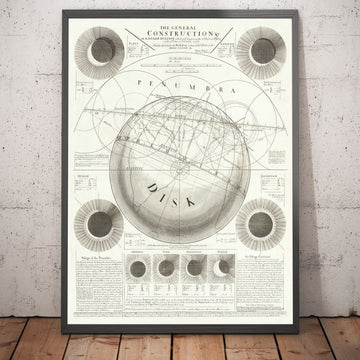 Antico grafico delle eclissi solari, 1737 di John Wright - Illustrazione astronomica del Sole e della Luna 