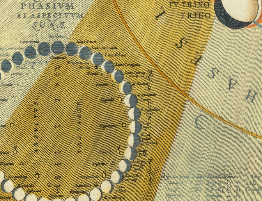 Antica mappa delle fasi lunari, 1661 di Cellarius - Cicli lunari, educazione sui primi movimenti planetari 