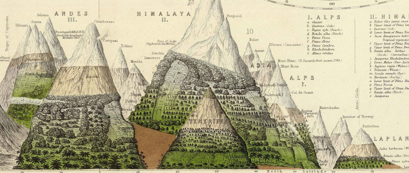 Old World Map, 1872 von Fullarton - Victorian Double Hemisphäre Projektion Atlas, Flüsse, Berge (kein Everest!)
