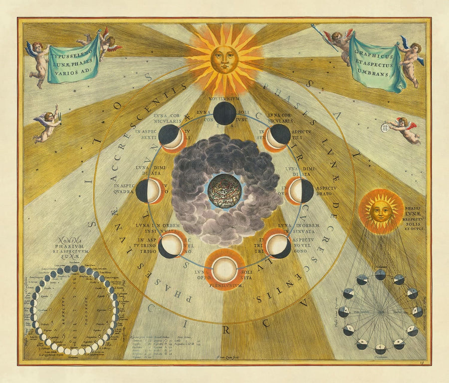 Antica mappa delle fasi lunari, 1661 di Cellarius - Cicli lunari, educazione sui primi movimenti planetari 