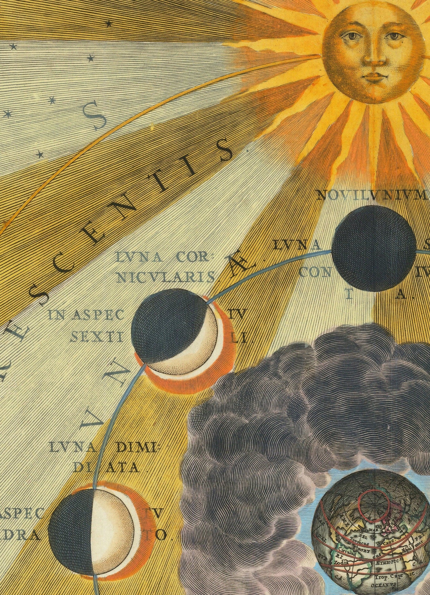 Carta antigua de las fases lunares, 1661 por Cellarius - Ciclos lunares, educación sobre el movimiento planetario temprano