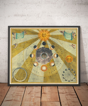 Antica mappa delle fasi lunari, 1661 di Cellarius - Cicli lunari, educazione sui primi movimenti planetari 