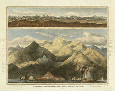 Alte Karte der schottischen Berge im Jahr 1832 von John Thomson - Die Highlands, Ben Nevis, Loch na Garr, Cairngorms, Ben Macdui, Ben Venue