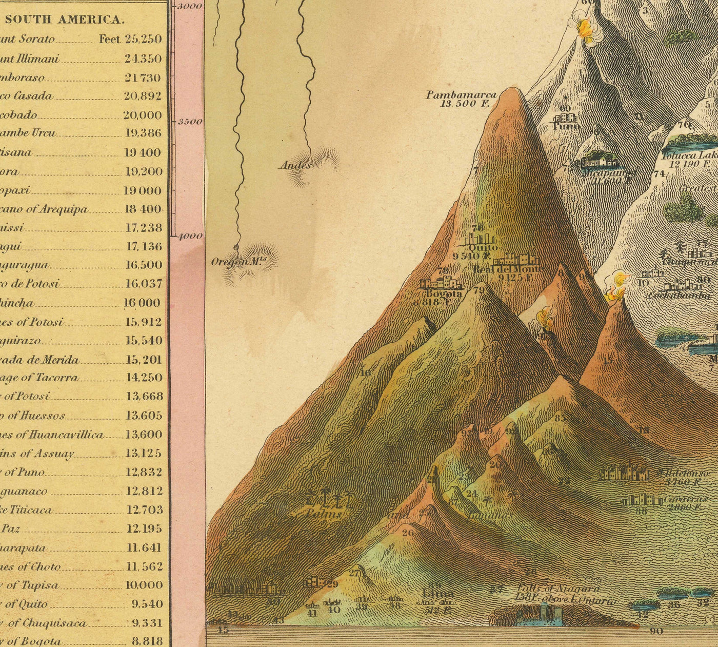 Antiguo mapa de los ríos y montañas del mundo, 1849 por Samuel Augustus Mitchell - Nilo, Mississippi, Monte Sorato, Monte Blanco, No Monte Everest